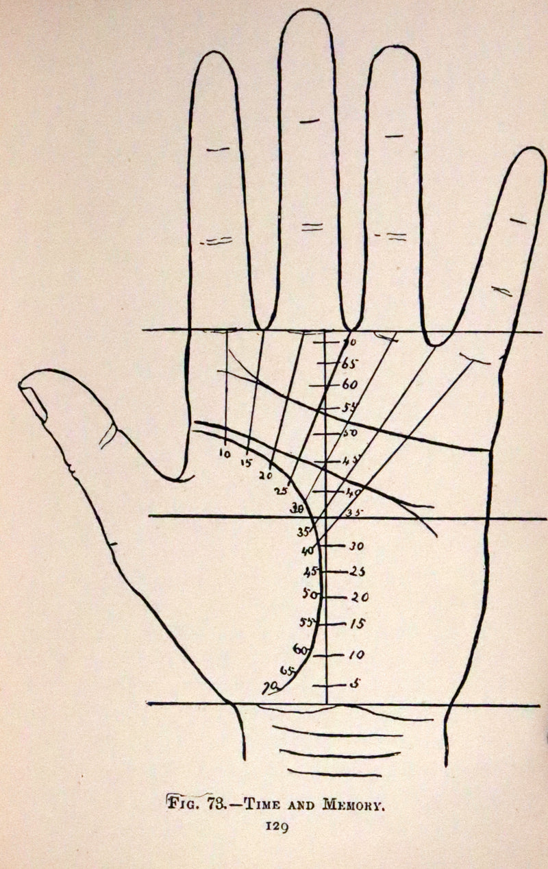 1900 Scarce PALMISTRY Book - Twentieth Century Guide to Palmistry by The Zancigs.