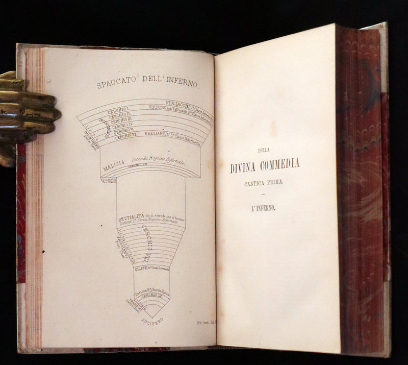 1865 Rare Italian Vellum Book - La Divina Commedia di DANTE ALIGHIERI - Divine Comedy.