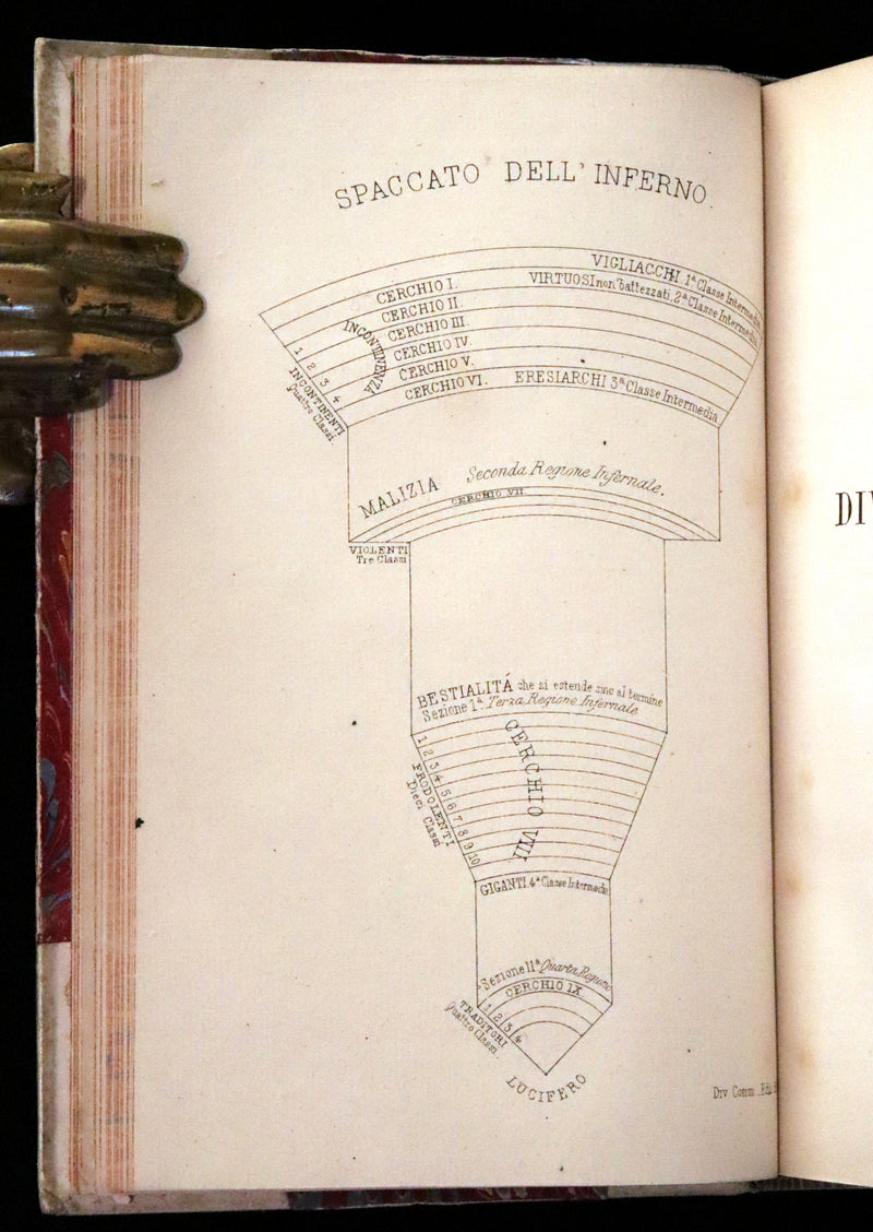 1865 Rare Italian Vellum Book - La Divina Commedia di DANTE ALIGHIERI - Divine Comedy.