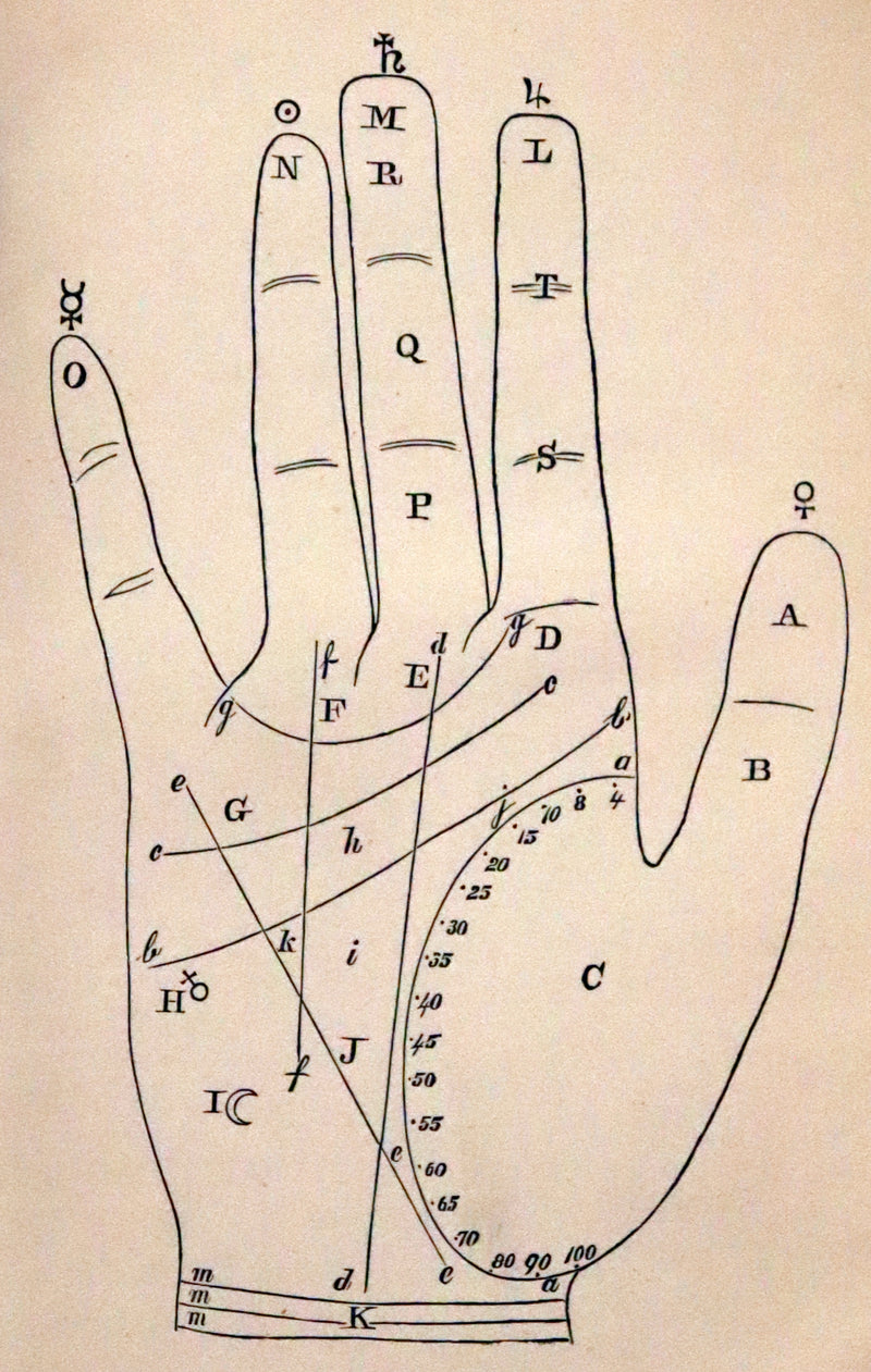 1890 Scarce Book - CHIROMANCY, The Science of Palmistry by Henry Frith. Illustrated.