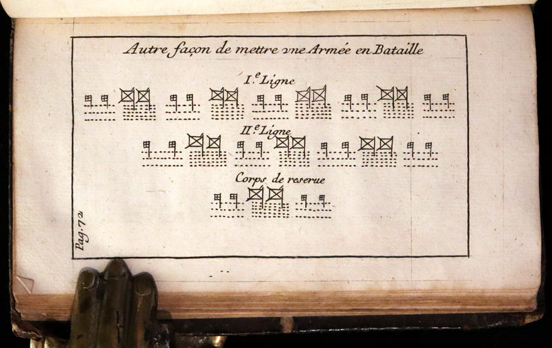 1689 Scarce French First Edition - The Art of War - L'Art de la Guerre by le Sieur Louis de Gaya.