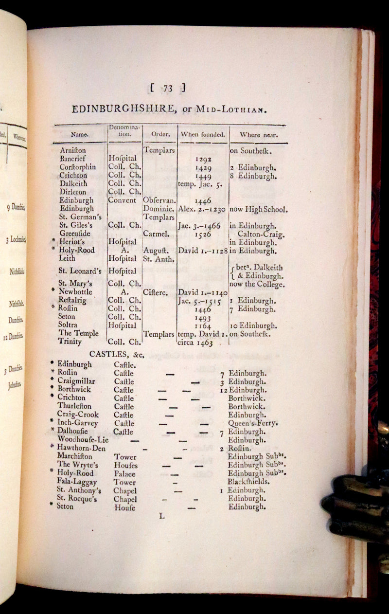 1798 Scarce First Edition bound by Sangorski and Sutcliffe - A List of the Principal Castles and Monasteries in Great Britain.
