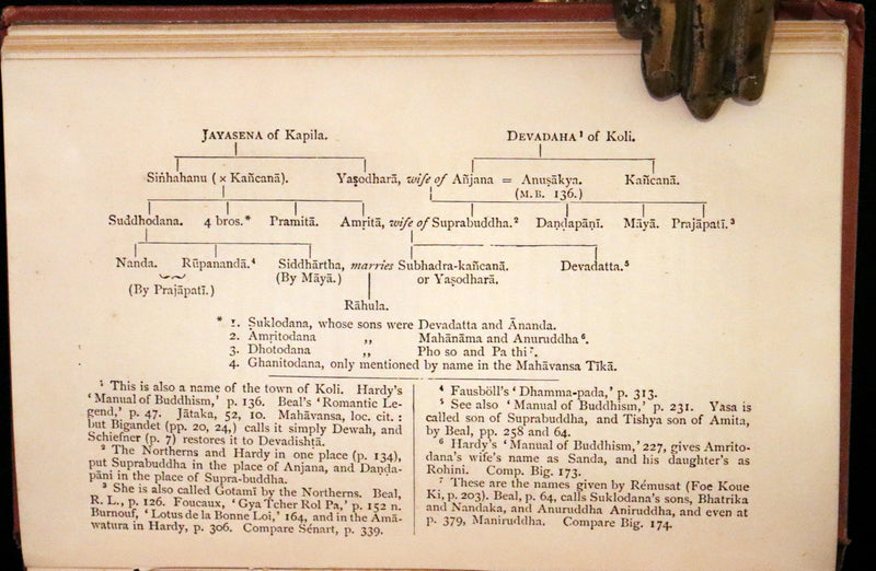 1878 Rare Book - Buddhism; Being a Sketch of the Life and Teachings of Gautama, the Buddha.
