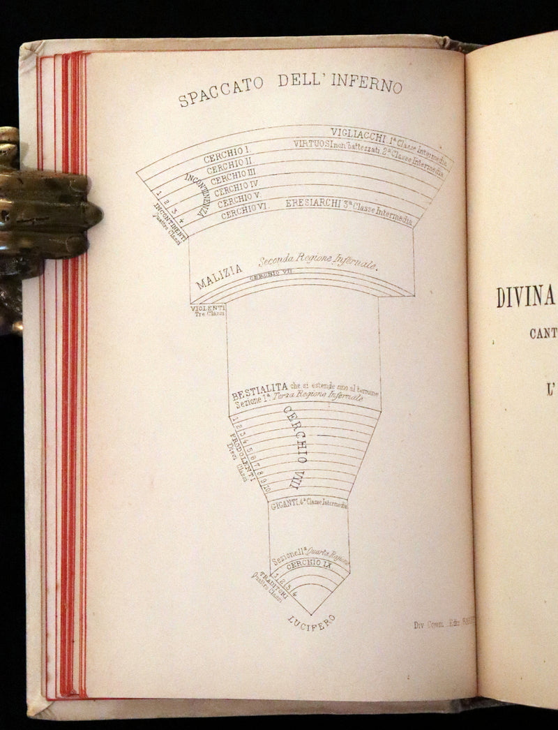 1886 Fine Italian Vellum Book - La Divina Commedia di Dante Alighieri, The Divine Comedy.