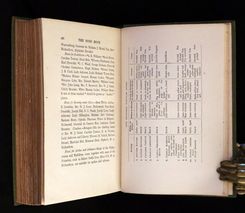 1920 Rare Book - THE ROSE BOOK, A Complete Guide for Amateur Rose Growers by H.H. Thomas.
