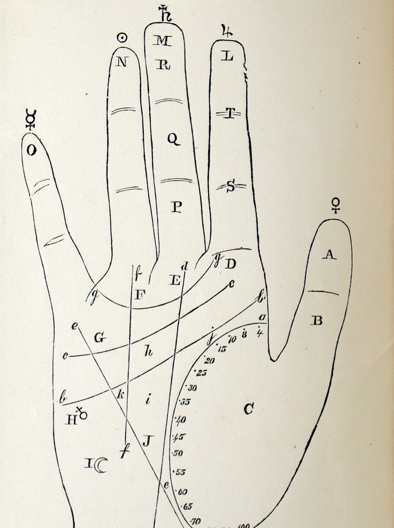 1900 Scarce Chiromancy  Book - The Science of Palmistry by Frith and Heron Allen