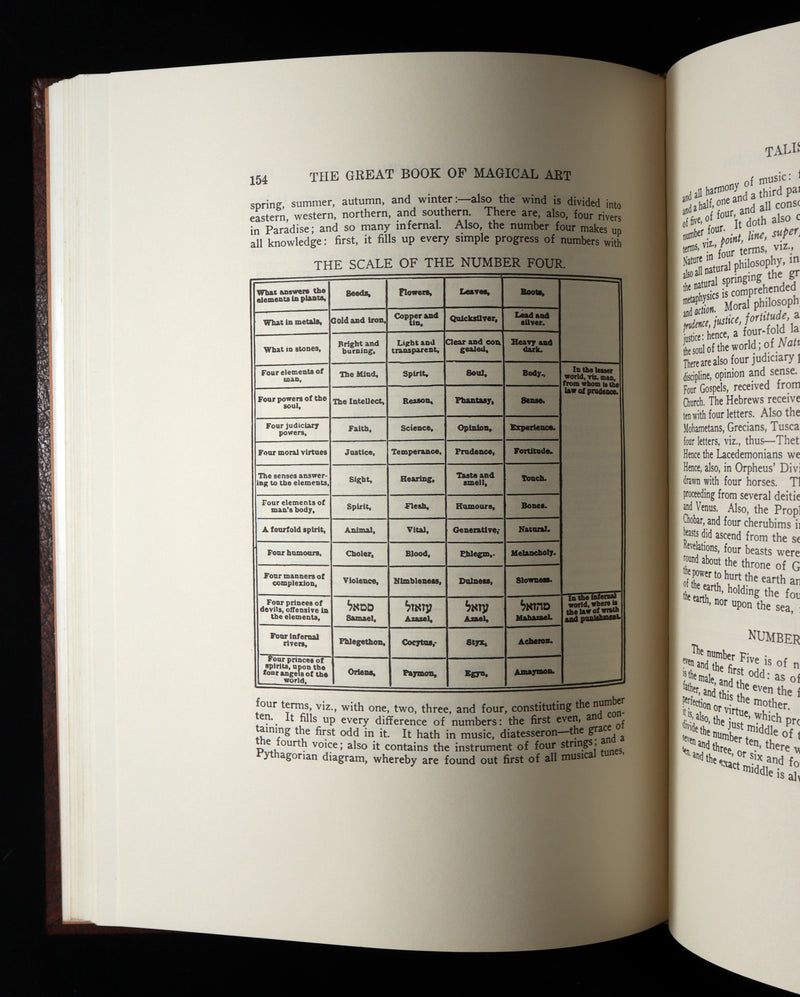 1939 Rare de Laurence Book - Magical Art, Hindu Magic and East Indian Occultism