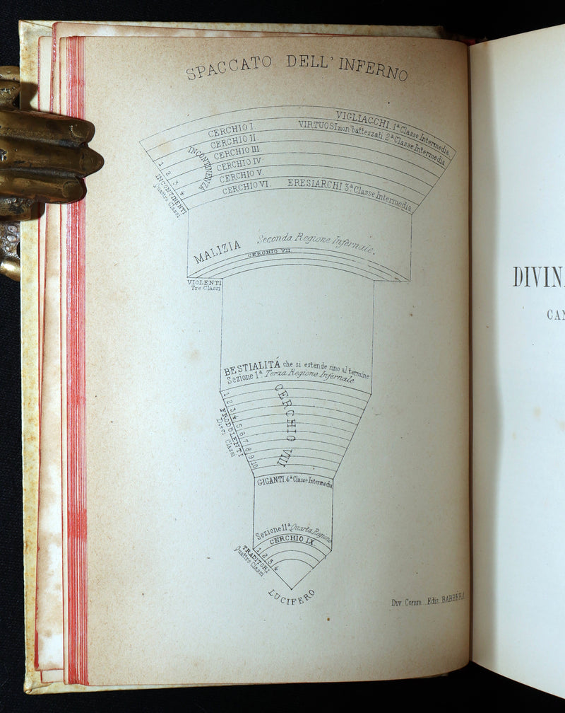 1881 Italian Vellum Book - La Divina Commedia di Dante Alighieri, Divine Comedy