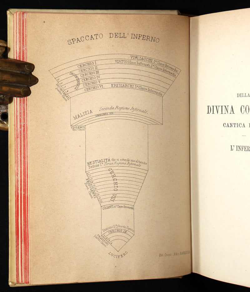 1879 Italian Vellum Book - La Divina Commedia, Divine Comedy by Dante Alighieri