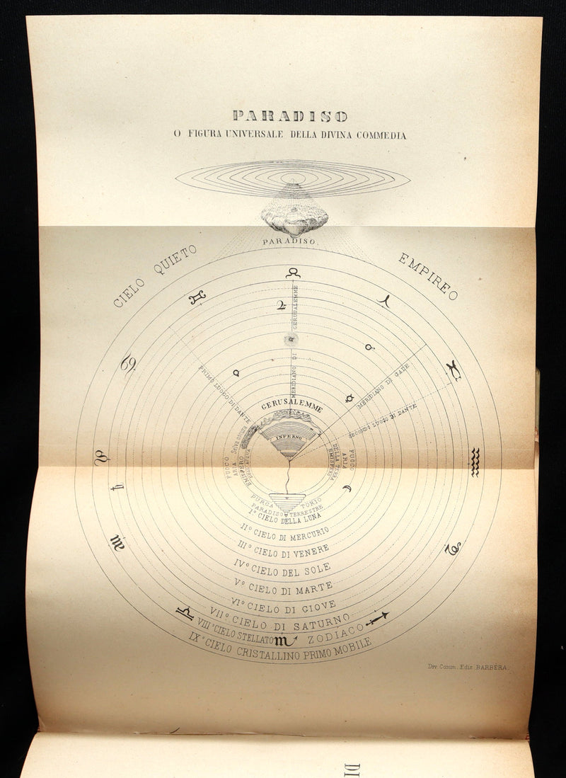 1879 Italian Vellum Book - La Divina Commedia, Divine Comedy by Dante Alighieri