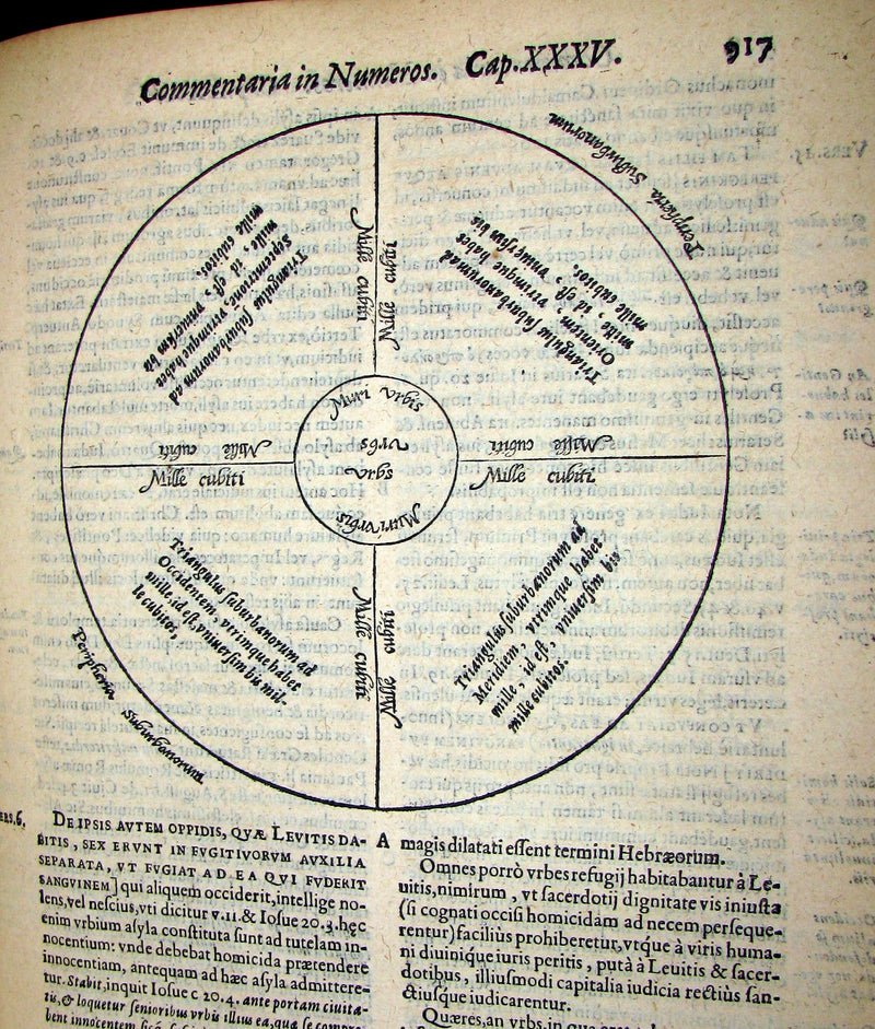 1630 Rare Latin Vellum Folio Book - Commentaries on the Pentateuch of Moses, By R. P. Cornelius a Lapide, Jesuit.