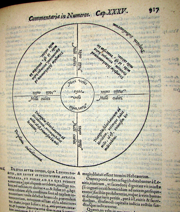 1630 Rare Latin Vellum Folio Book - Commentaries on the Pentateuch of Moses, By R. P. Cornelius a Lapide, Jesuit.