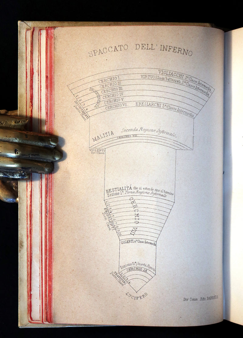 1881 Rare Italian Vellum Book - La Divina Commedia di DANTE ALIGHIERI - Divine Comedy.