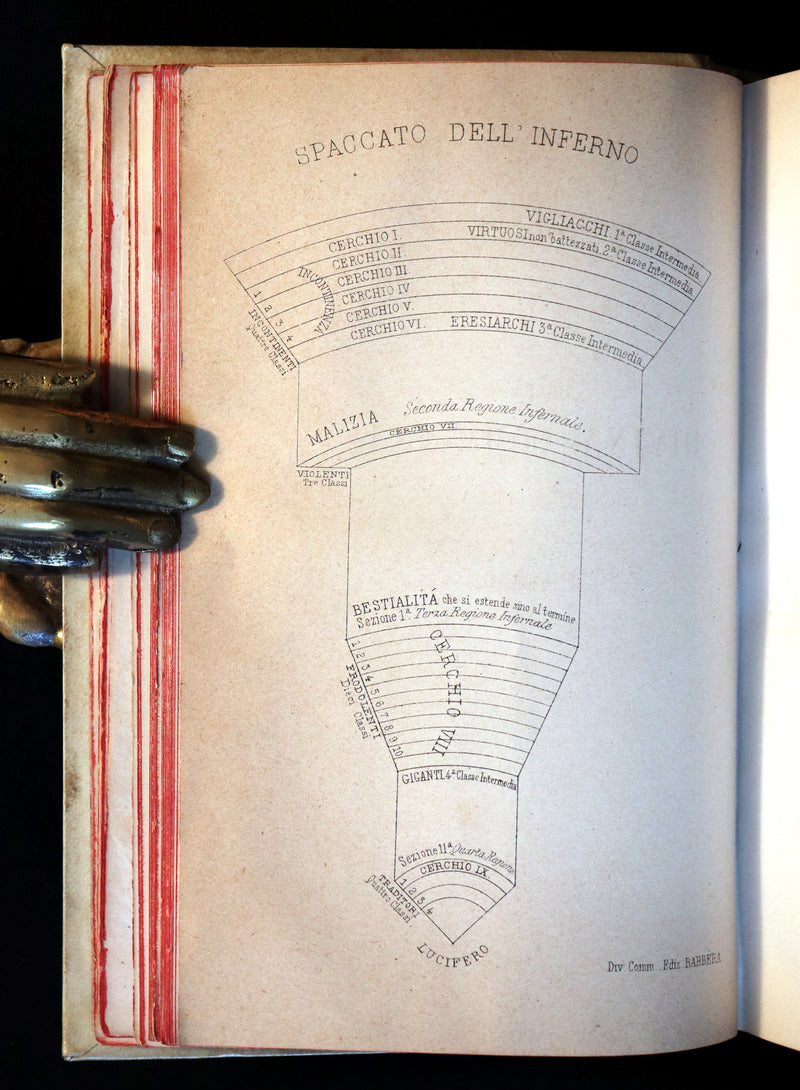 1881 Rare Italian Vellum Book - La Divina Commedia di DANTE ALIGHIERI - Divine Comedy.