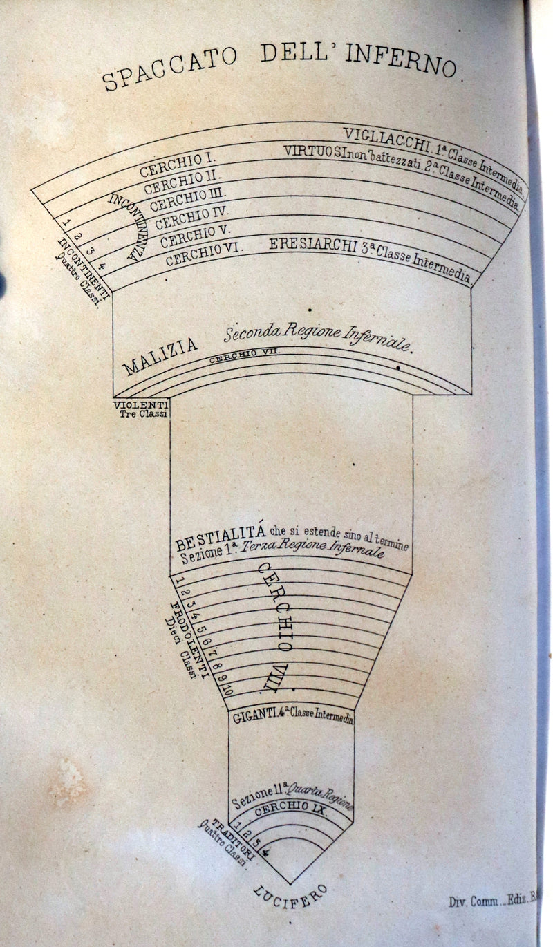 1860 Rare Italian Vellum Book - La Divina Commedia di DANTE ALIGHIERI - Divine Comedy.