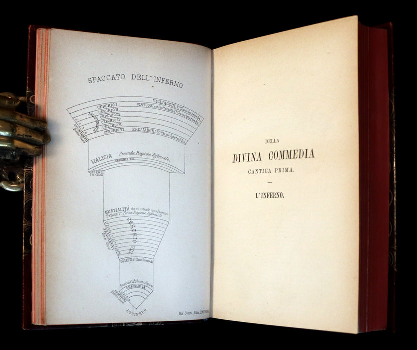 1889 Rare Italian Book - La Divina Commedia di DANTE ALIGHIERI - Divine Comedy.