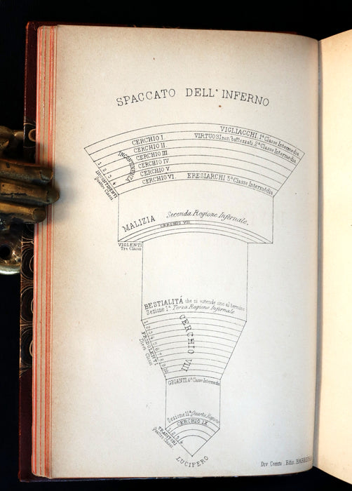 1889 Rare Italian Book - La Divina Commedia di DANTE ALIGHIERI - Divine Comedy.