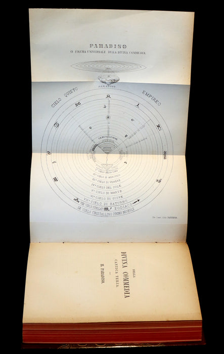 1889 Rare Italian Book - La Divina Commedia di DANTE ALIGHIERI - Divine Comedy.