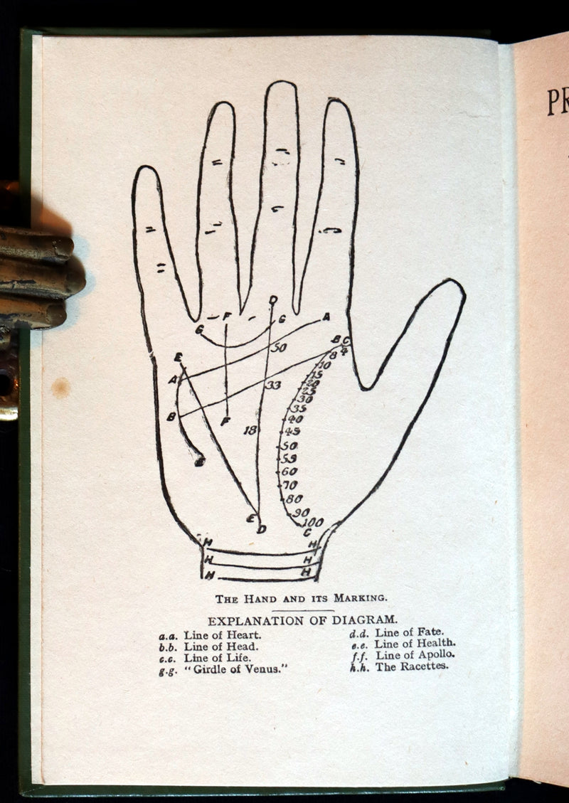 1910 Scarce CHIROMANCY Book - Practical Palmistry, Treatise on Chirosophy by Henry Frith. Illustrated.