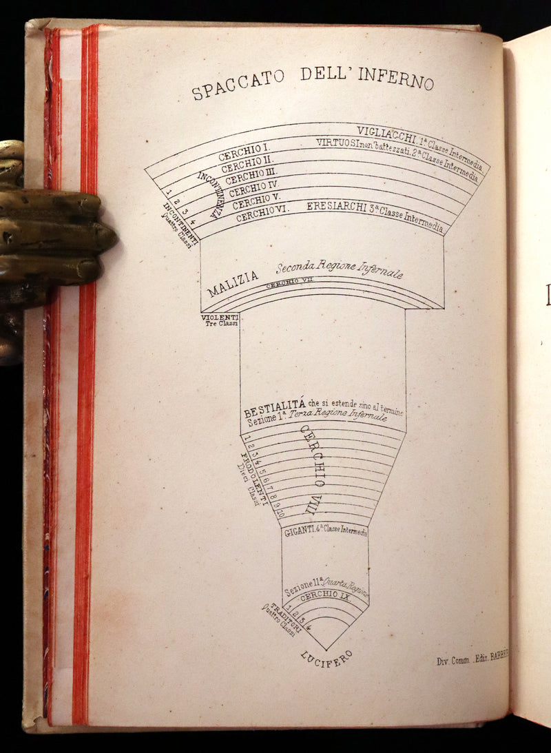 1886 Rare Italian Vellum Book - La Divina Commedia di DANTE ALIGHIERI - Divine Comedy.