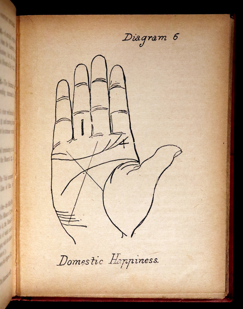 1890 Scarce Book - Character and Fortune Revealed. The ABC Guide to PALMISTRY by Paul Bello.