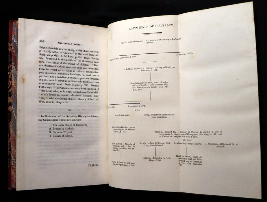 1821 Rare Book Set - The HISTORY OF THE CRUSADES for the recovery and possession of the Holy Land by Charles Mills.