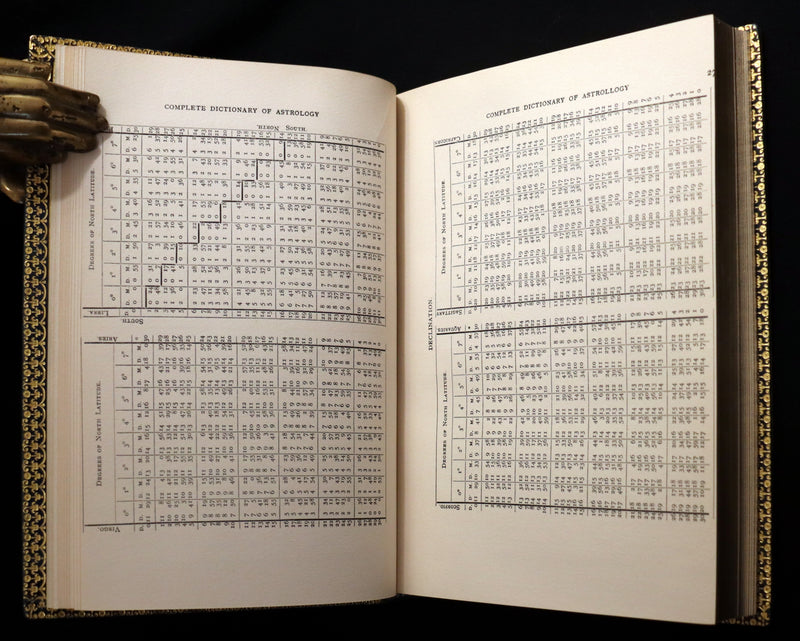 1899 Scarce Book bound by Zaehnsdorf for Asprey - MODERN ASTROLOGY - The Astrologers' Magazine by Alan Leo. Copy of Governor Charles Edison.