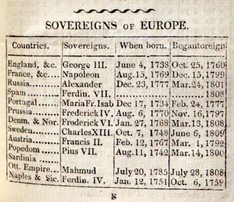 1812 Scarce First Edition - Rider'S British Merlin: For the Year of Our Lord 1812 Leap Year. Almanack.