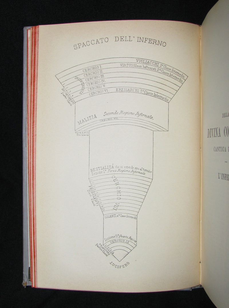 1892 Rare Italian Book - La Divina Commedia di DANTE ALIGHIERI